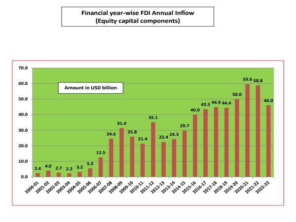FIIs and FPIs inflow in India likely to stay strong in FY25, post record inflow in FY24